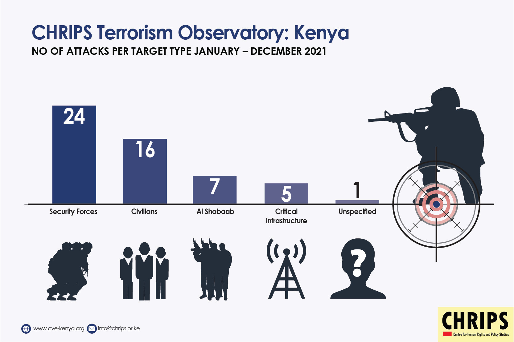 Human Target Attack Observatory - CVE Kenya | CVE Kenya