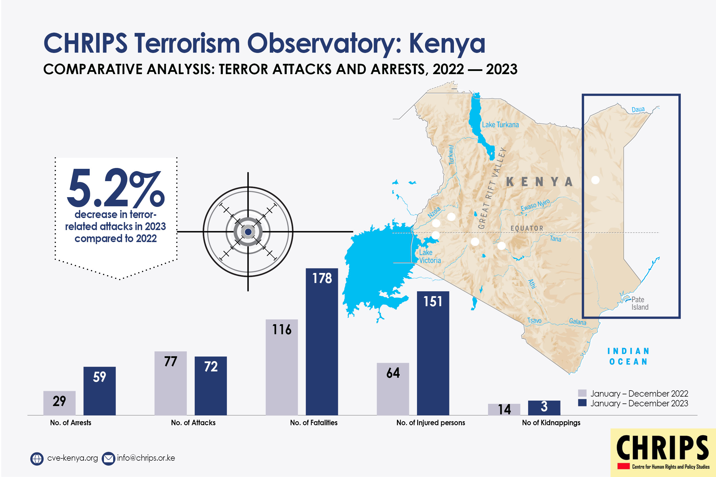 cve research 