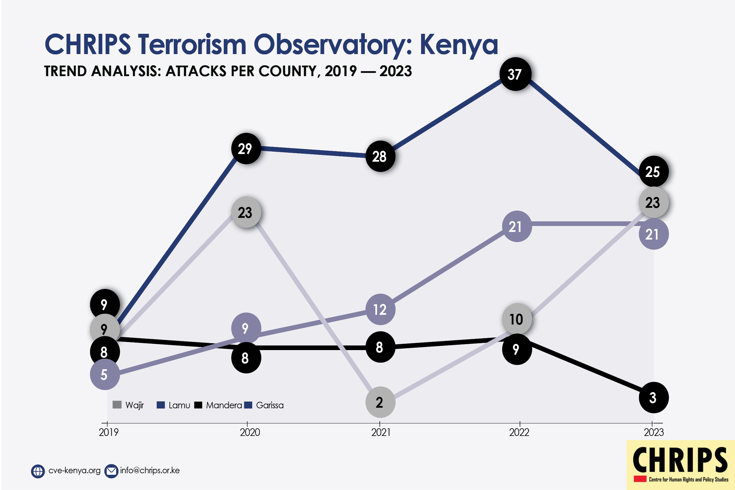 timeseries observatory data